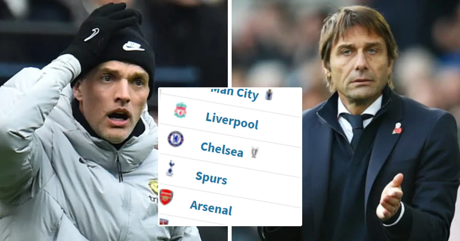 Spurs have 5 games in hand: League table since Conte's arrival shows why Blues should be worried