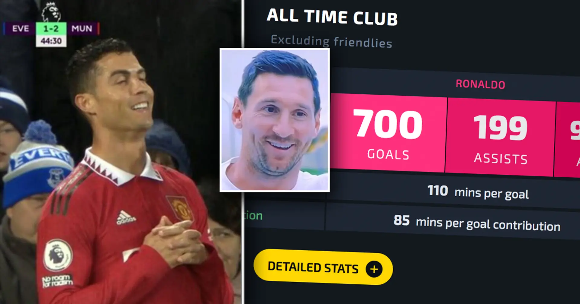 Cristiano Ronaldo marque son 700e but en carrière en club: combien de Messi en a-t-il ?