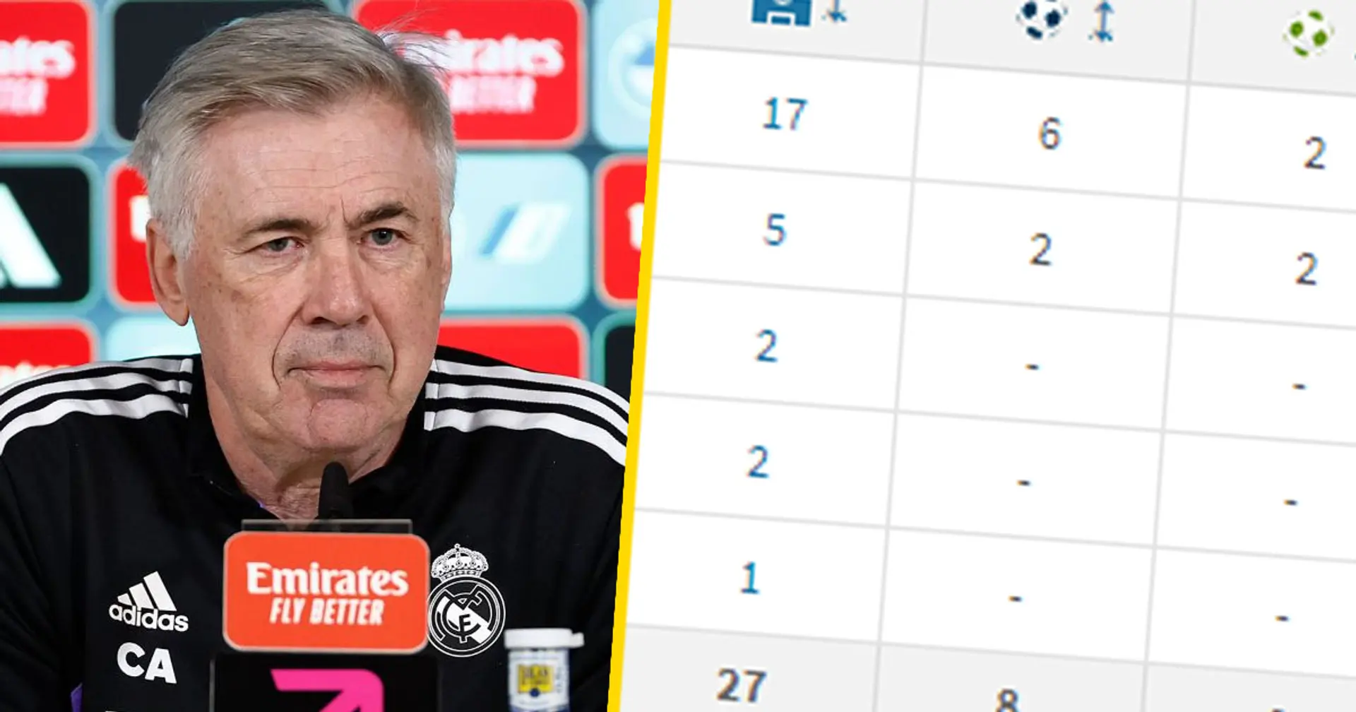 Ancelotti names player who hasn't returned to his best level yet - he was crucial before World Cup