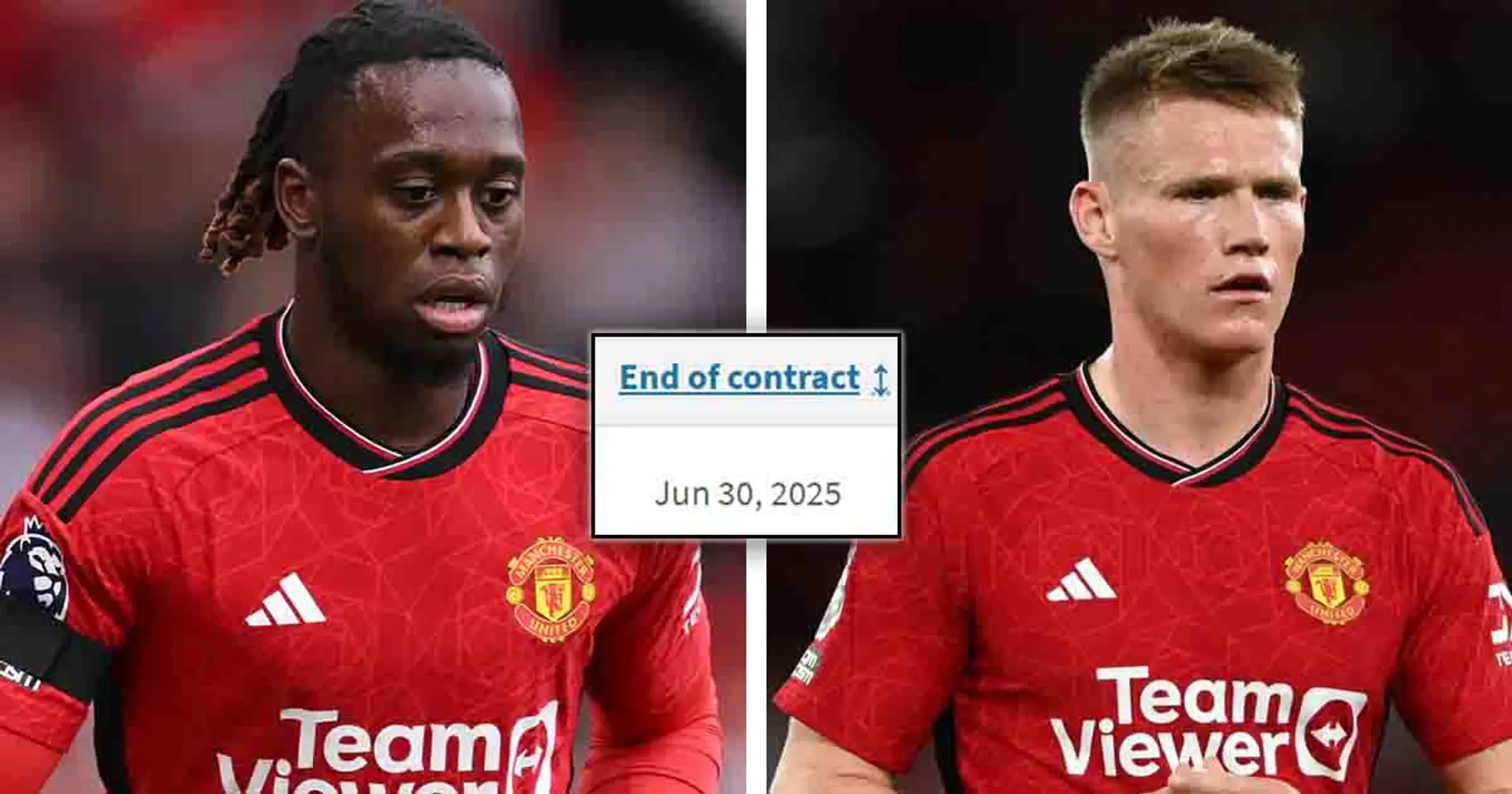 Wan-Bissaka & 6 more Man United players whose contracts expire in 15 months
