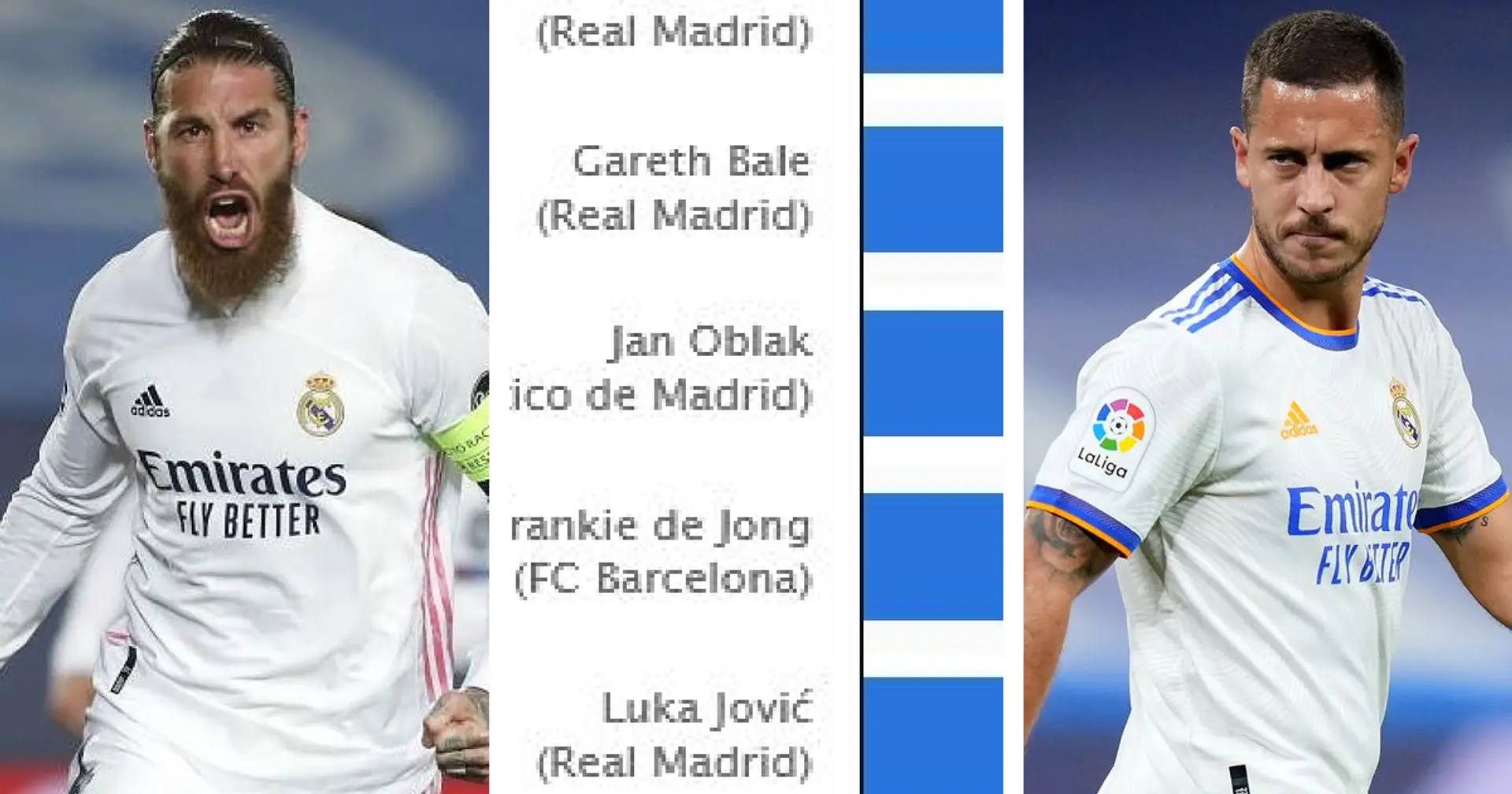 Top 8 des joueurs de la Liga les mieux payés en 2020/21 - 4 joueurs du Real Madrid présents