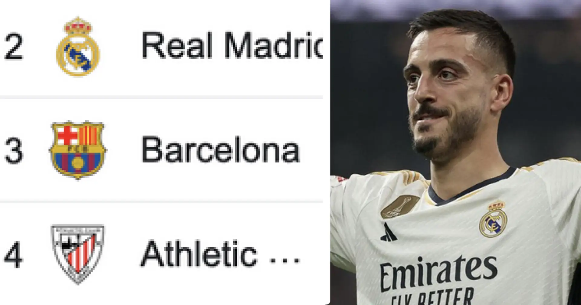 Le Real Madrid gagne mais n'est pas en tête du classement de la Liga: explication