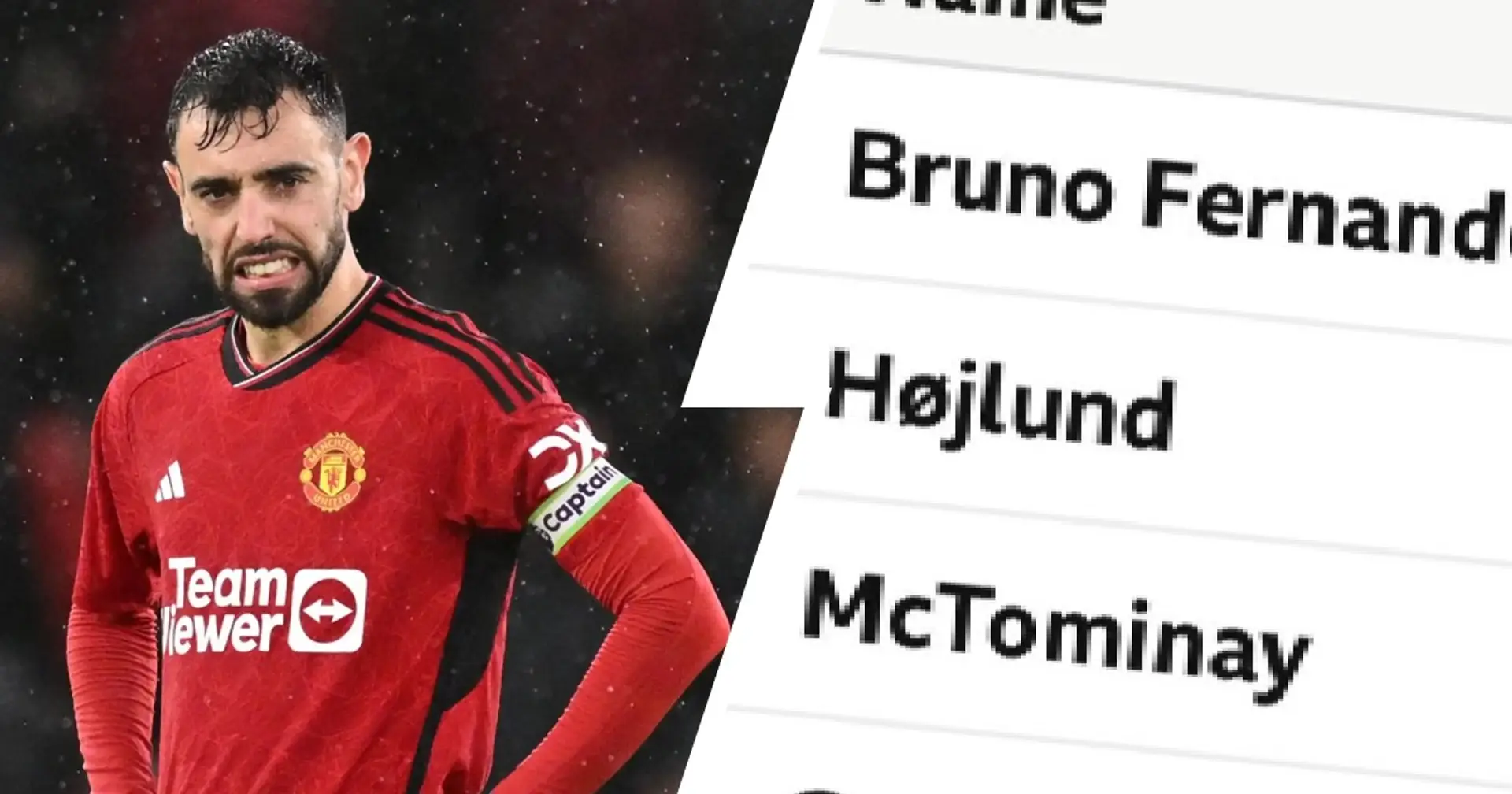 Bruno, Hojlund & more: Man United's top 10 goalscorers this season 