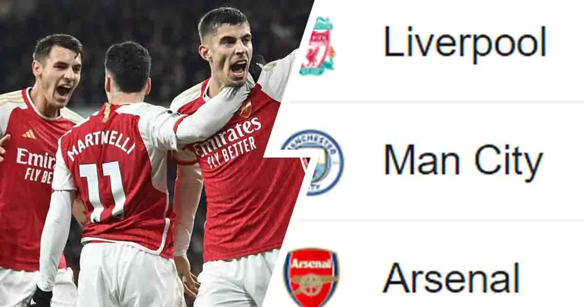 Arsenal keep the pressure on top-2, hold key advantage: Updated Premier League standings