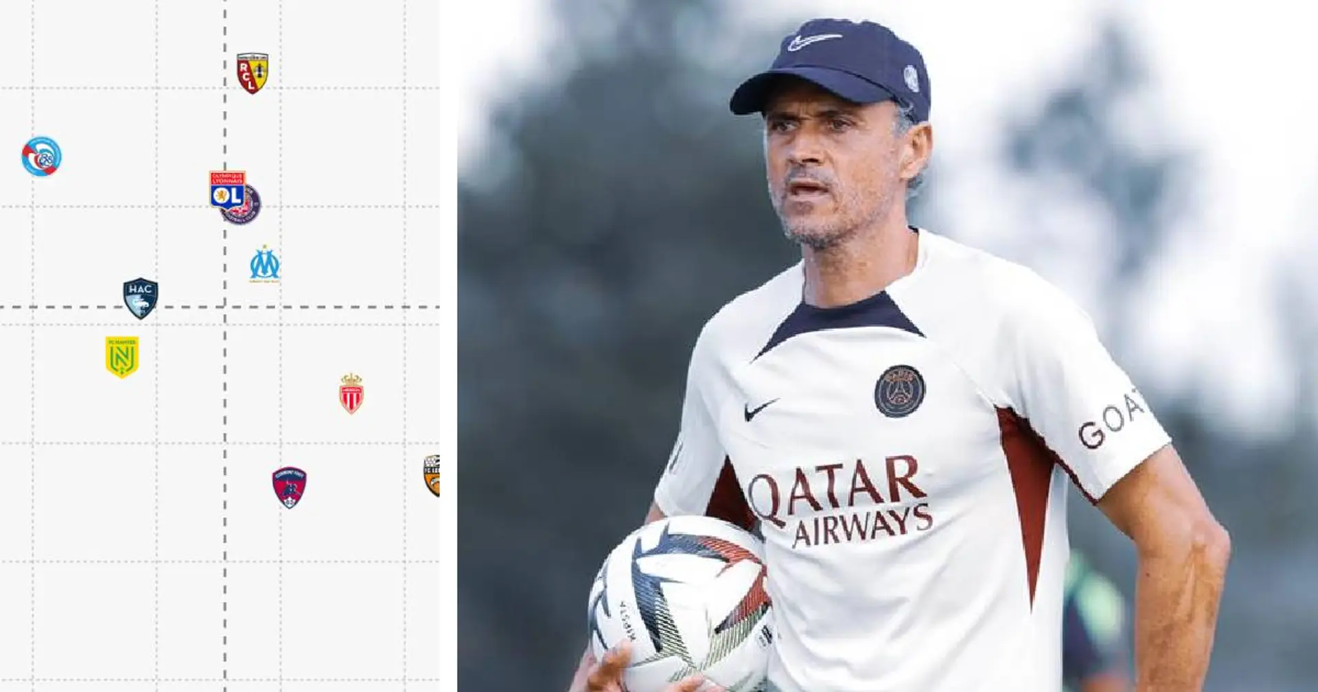 Attaque rapide ou jeu organisé? un graphique explicite clairement le style de Luis Enrique avec le PSG en Ligue 1