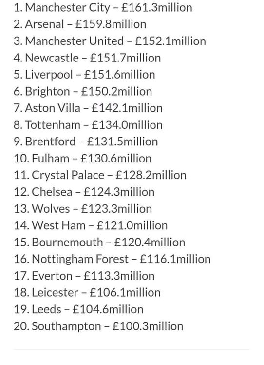 Premier League Prize Money (in Pounds)