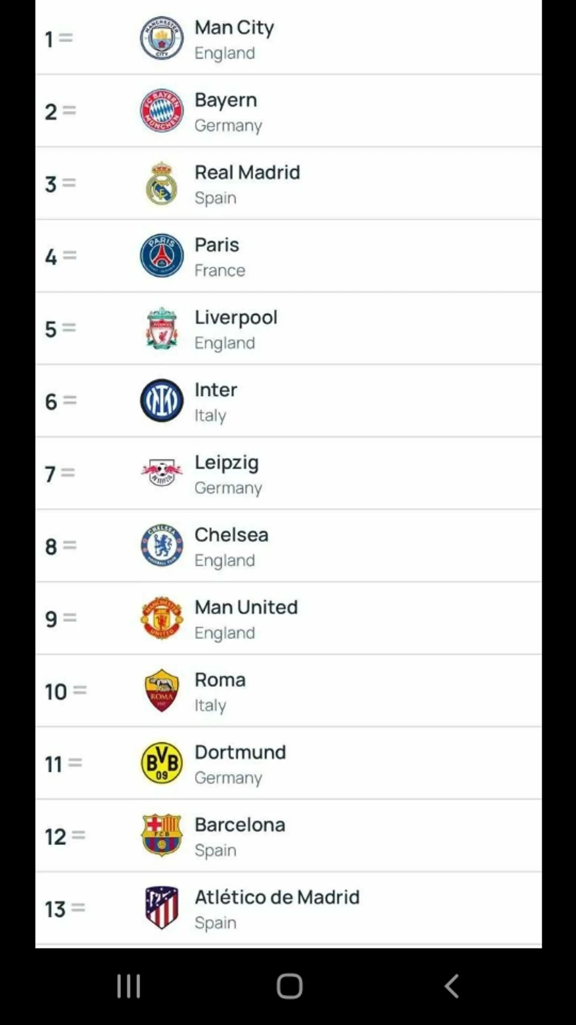 Barcelona puesto #12 en Ránking de Clubes de la UEFA