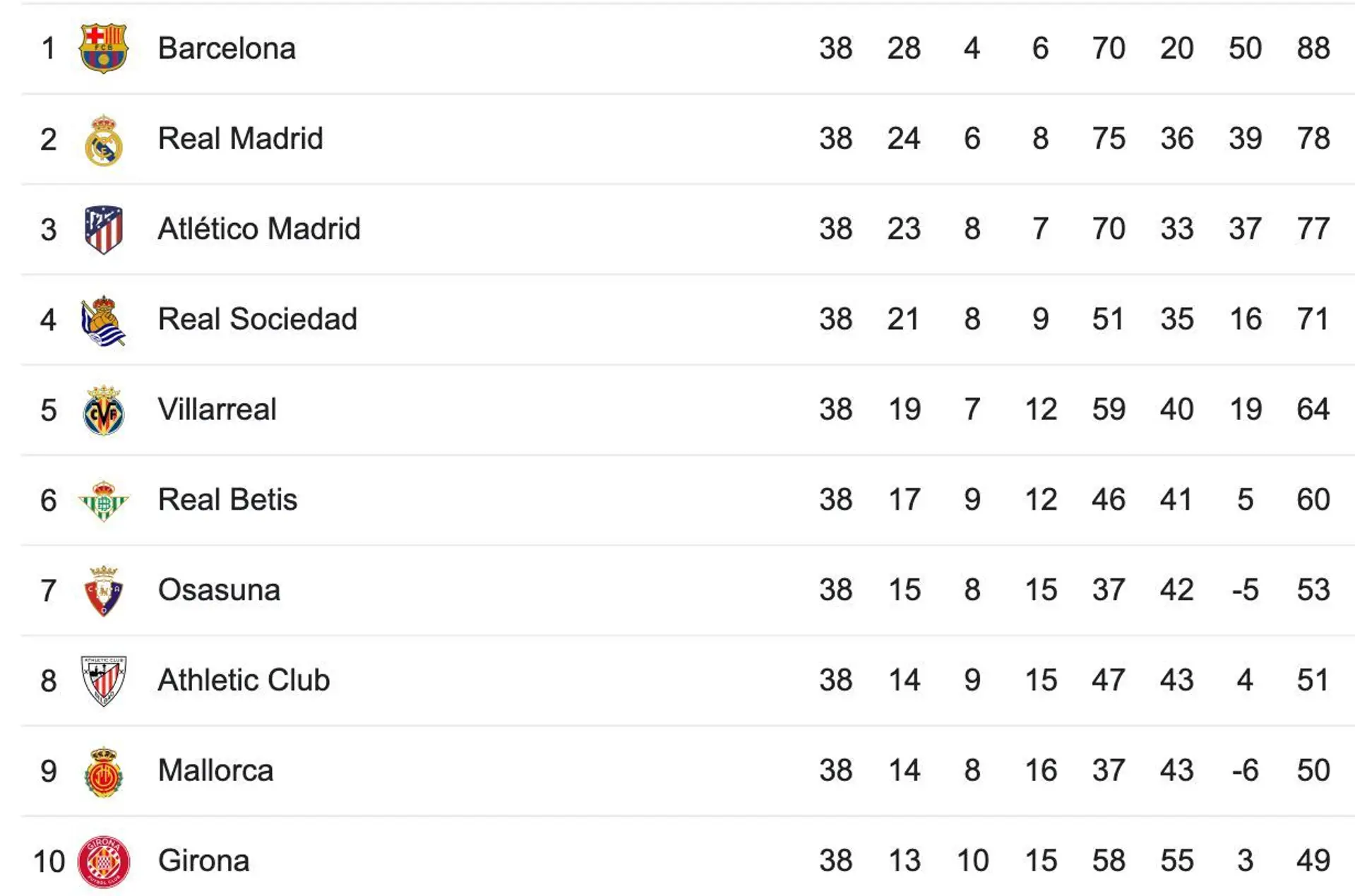Champions League Standings