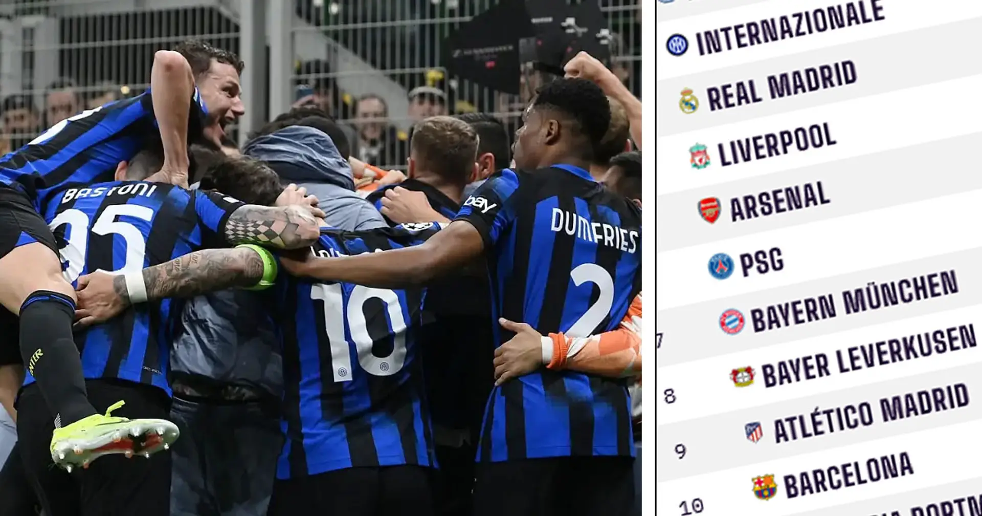 Svelate le migliori squadre al mondo secondo il Power Ranking: Inter sul podio