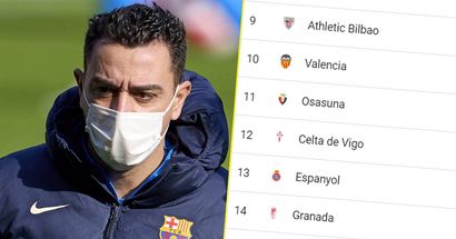 Barca just one point away from Champions League spot: La Liga standings