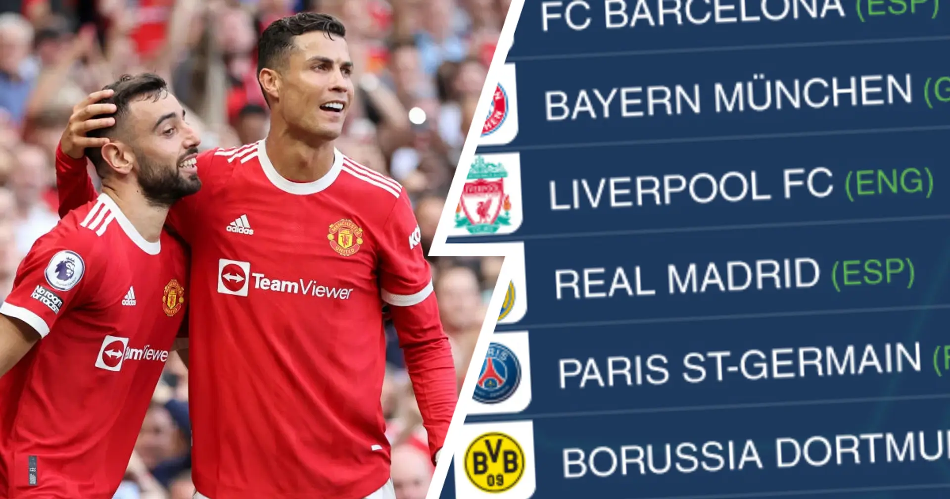 Man United's stunning squad value revealed - and where we rank among European elite