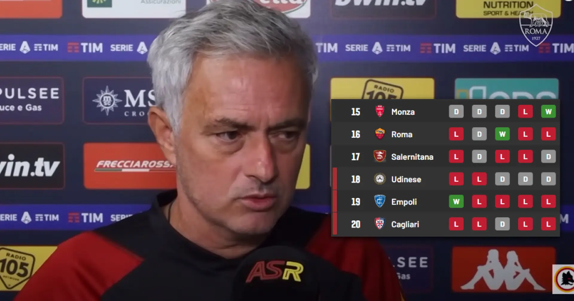 "Le pire de ma carrière": José Mourinho s'exprime sur le départ de la Roma alors que l'équipe occupe la 16e place