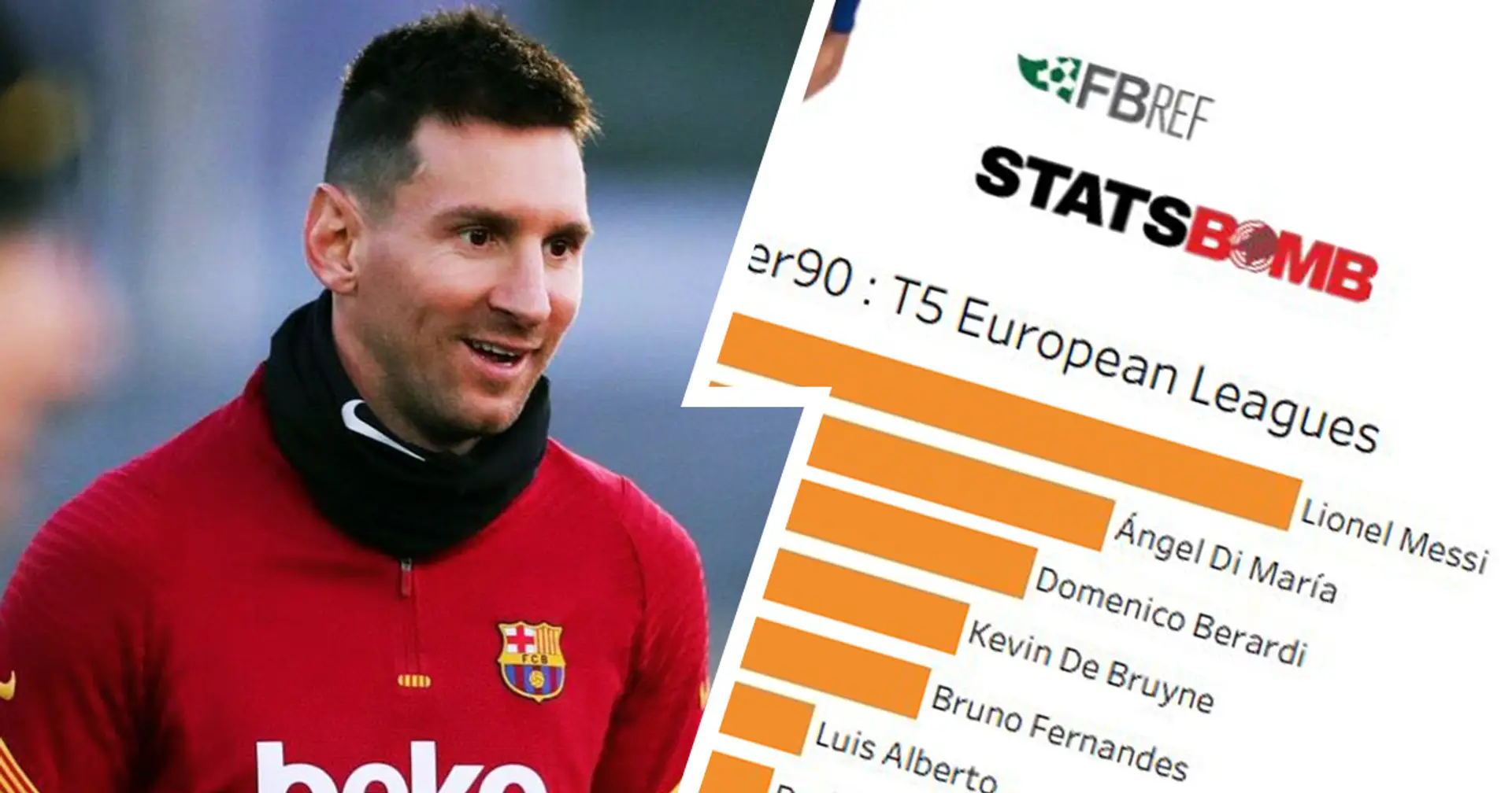 World's best creator: Messi leads way in 3 playmaking stats in Europe's top 5 leagues in 2020/21
