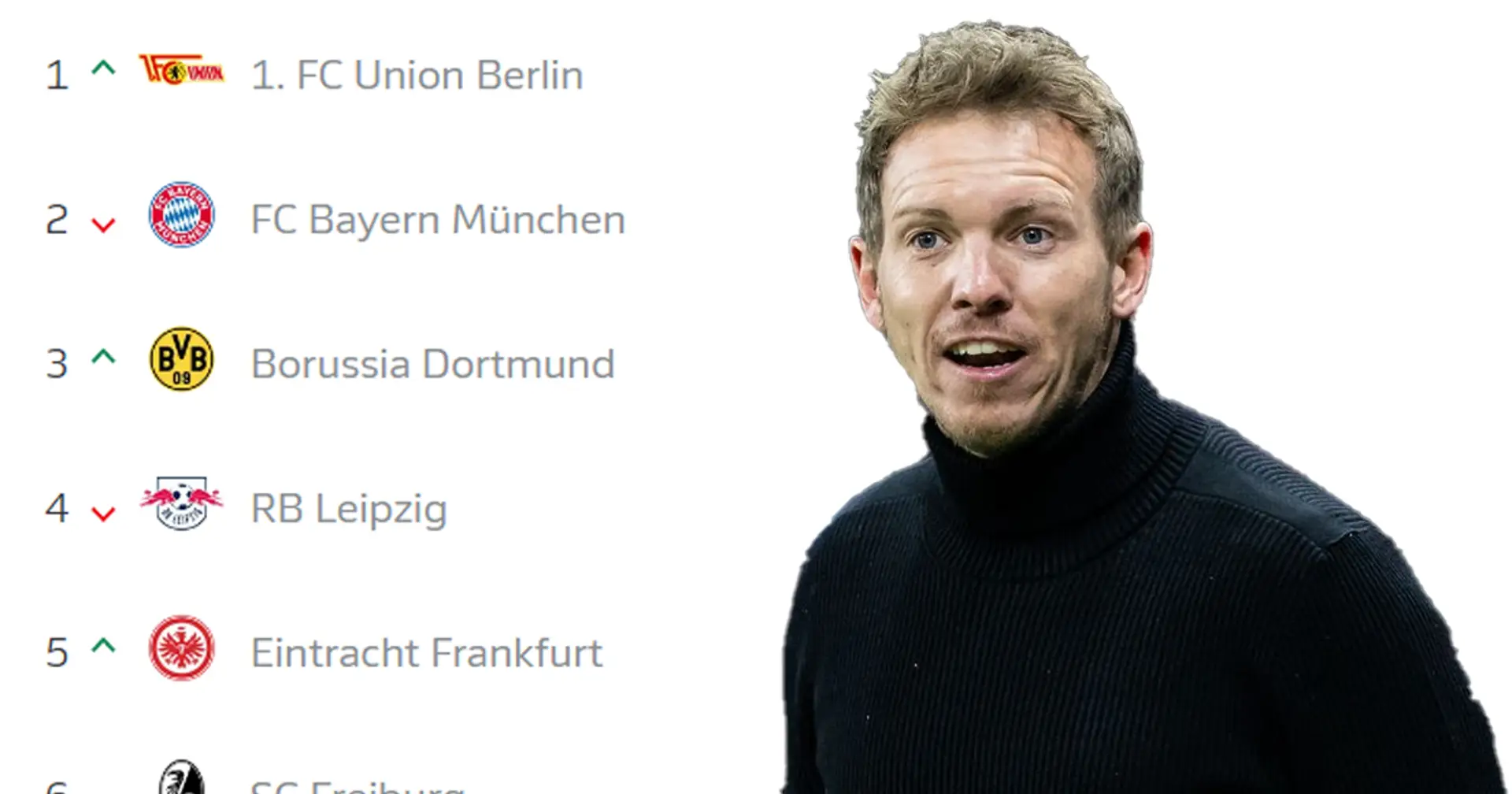 Lage der Liga: Sieg vs. Wolfsburg ist für Bayern ein Muss