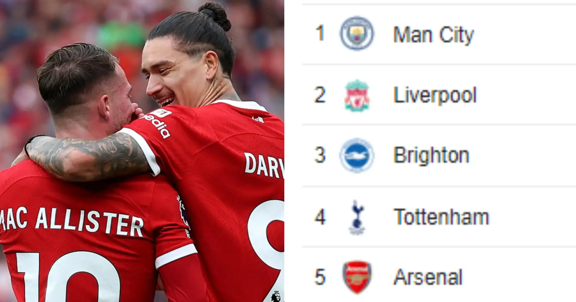 Keeping up with Man City: updated Premier League standings after matchday 6