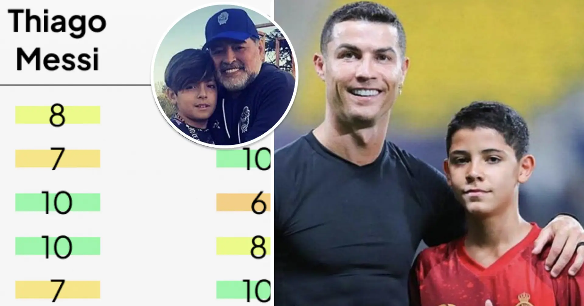Messi, Ronaldo, le petit-fils de Maradona et bien d’autres : évaluer les enfants des célébrités du football en fonction de leur potentiel