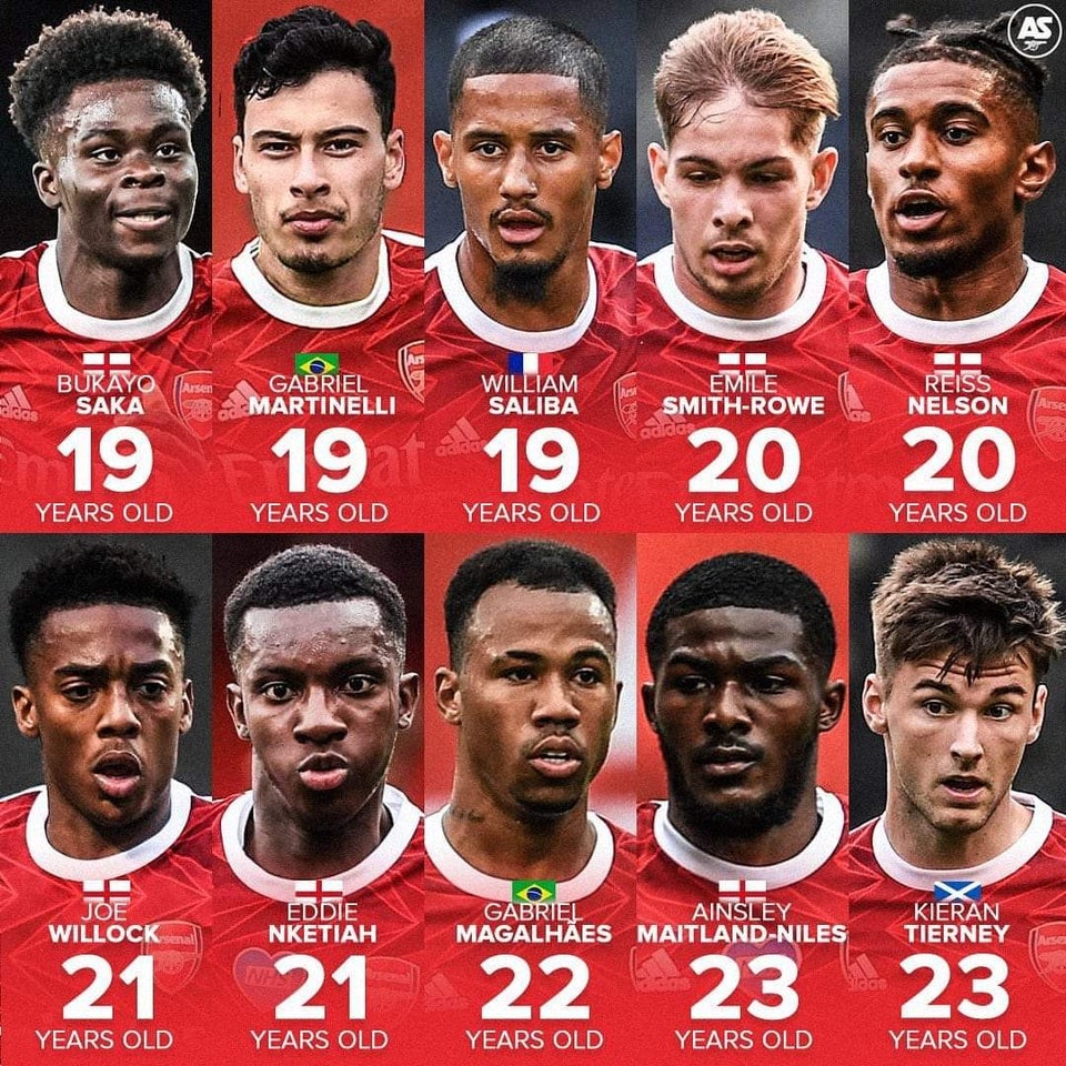 Glimpse into Arsenal future 10 firstteamers aged 23 or under