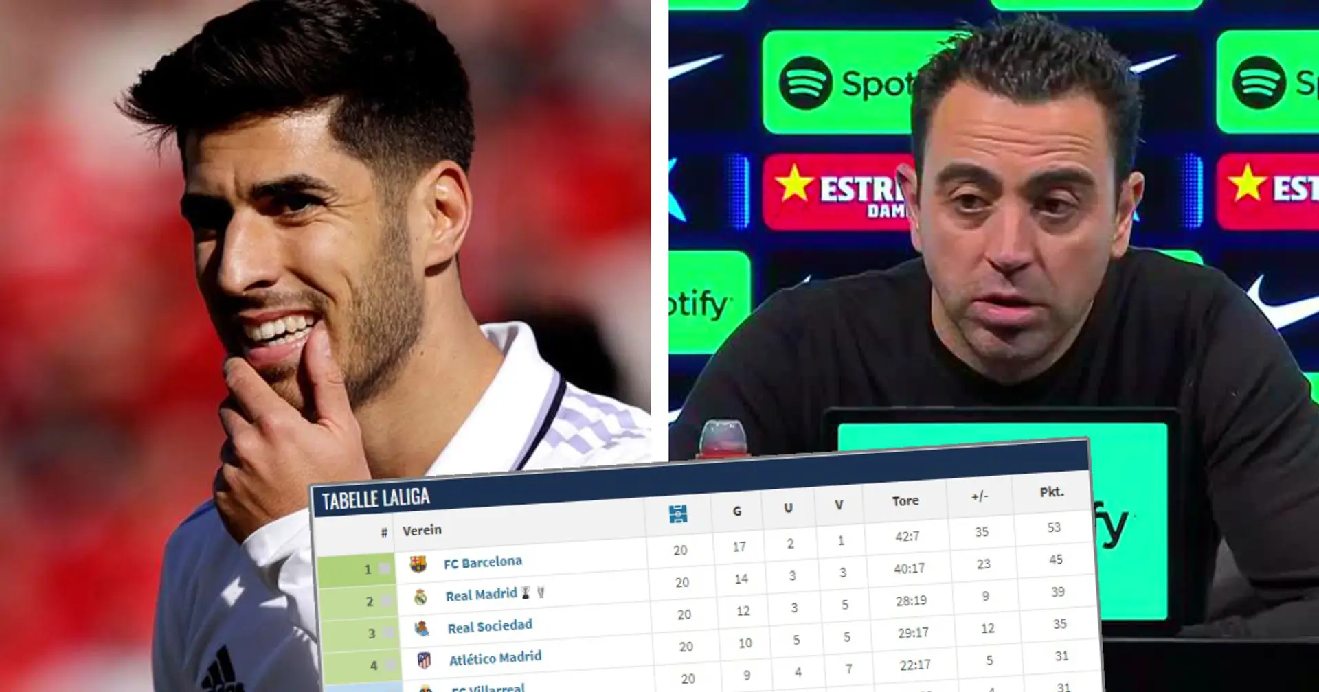 Xavi: "Real Madrid ist der Favorit in La Liga, sie sind Titelverteidiger. Jedes Spiel wird ein Krieg sein"