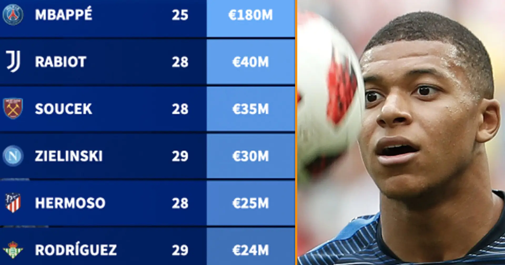 Mbappe, Wan-Bissaka and eight more highly valued players who can agree to change clubs in January