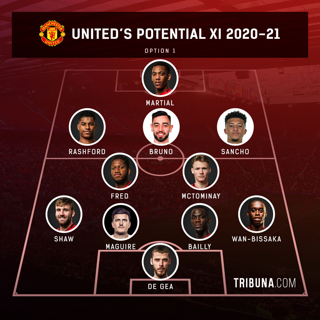 manchester united squad 2020