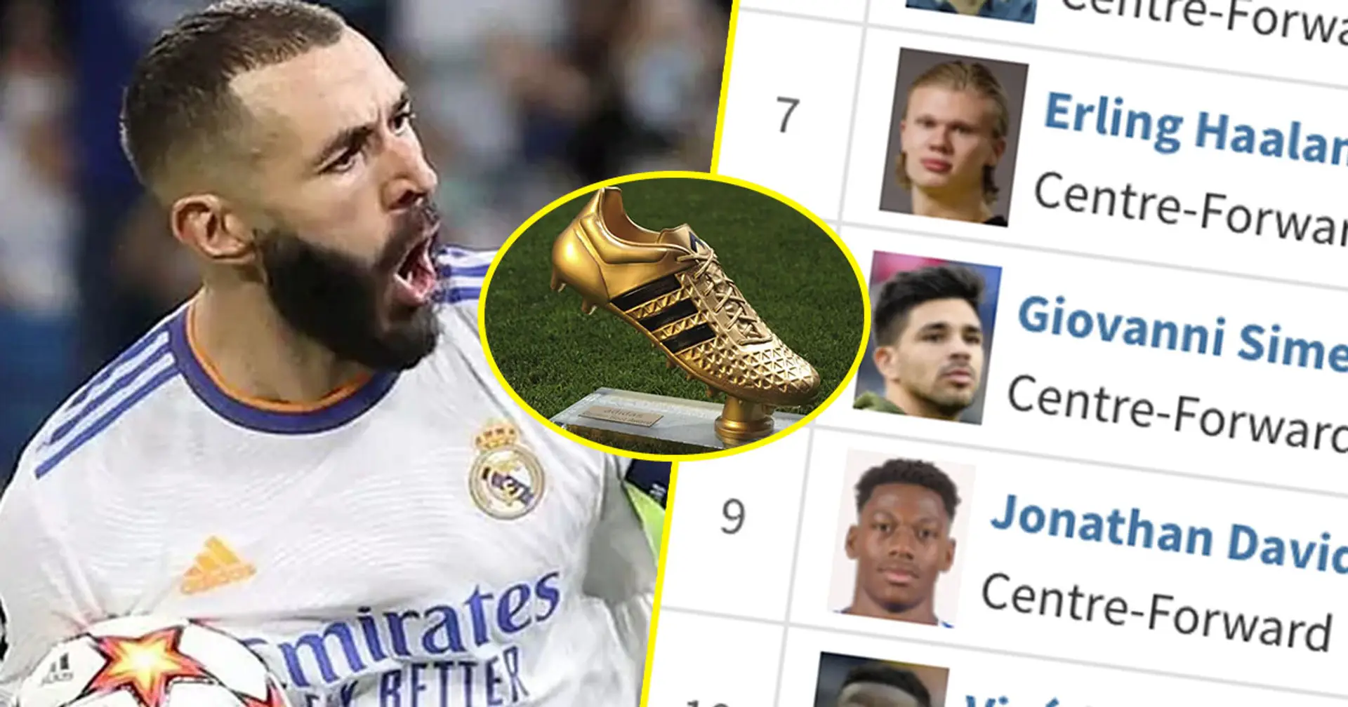 2 Real Madrid players in top 10: European Golden Boot rankings as things stand