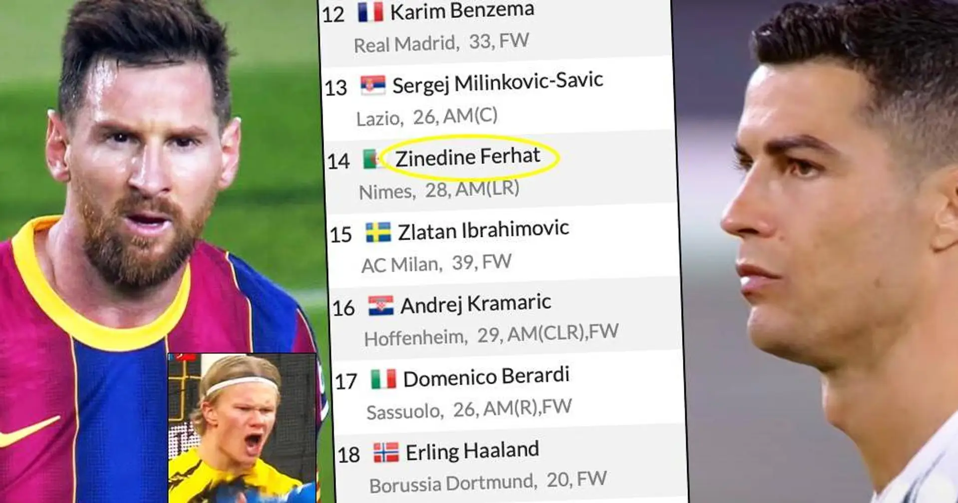 Giocatori con più premi MVP in questa stagione - Benzema, Zlatan e CR7 fuori dalla top 9