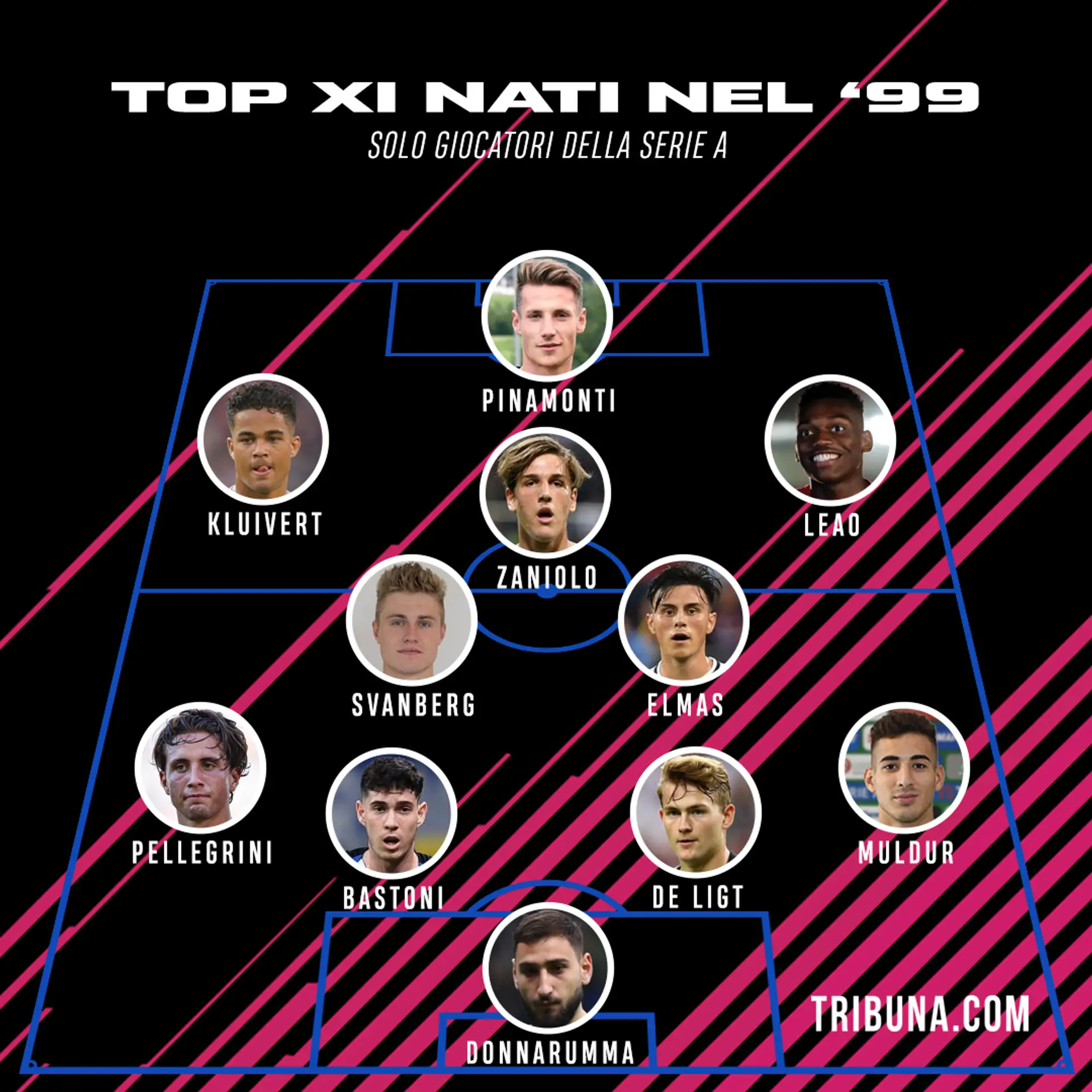 I migliori talenti classe '99 della Serie A: potendo puntare su 1 solo di loro, chi prenderesti?