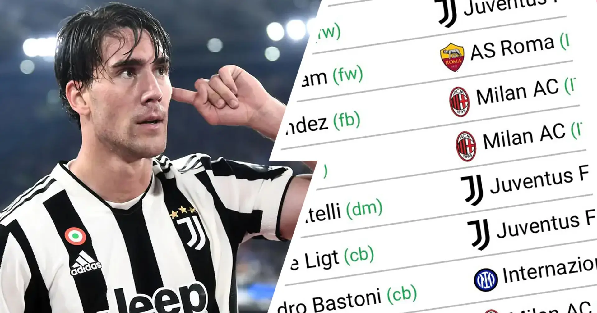 Il CIES rivela i giocatori con il valore più alto in Serie A: 3 calciatori della Juventus in Top 10