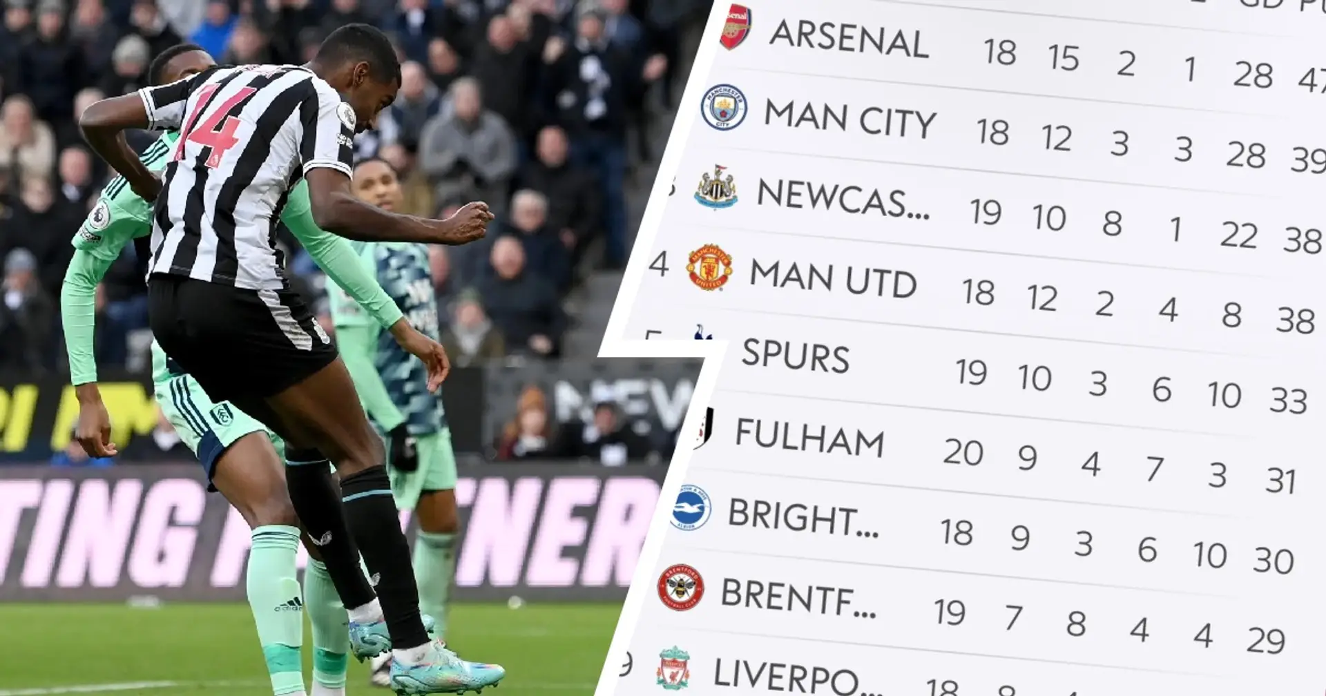 United drop to 4th after Newcastle result & 2 more under-radar stories today
