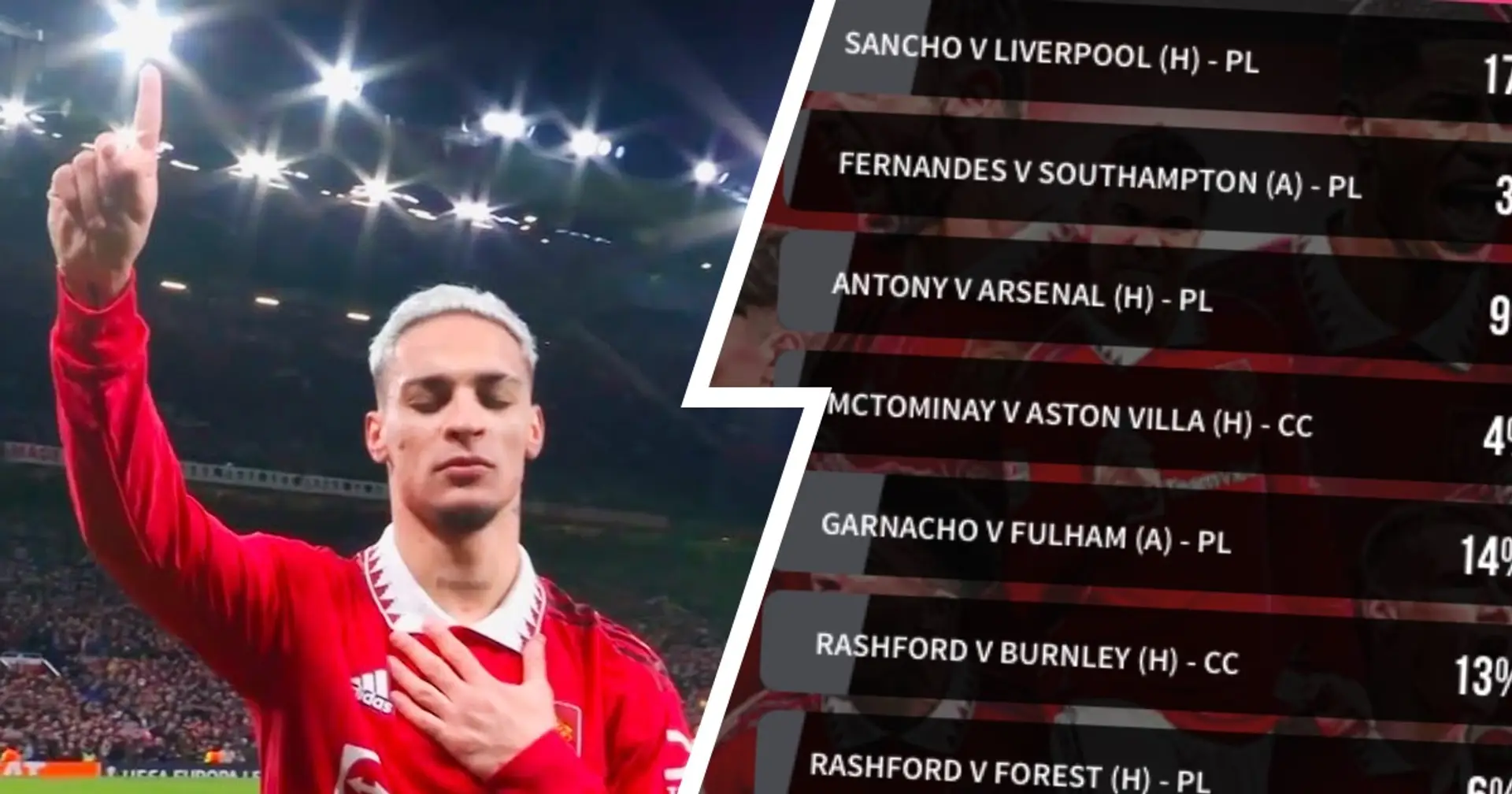 VIDEO: Antony wins Man United's Goal of the Season award - see how fans voted