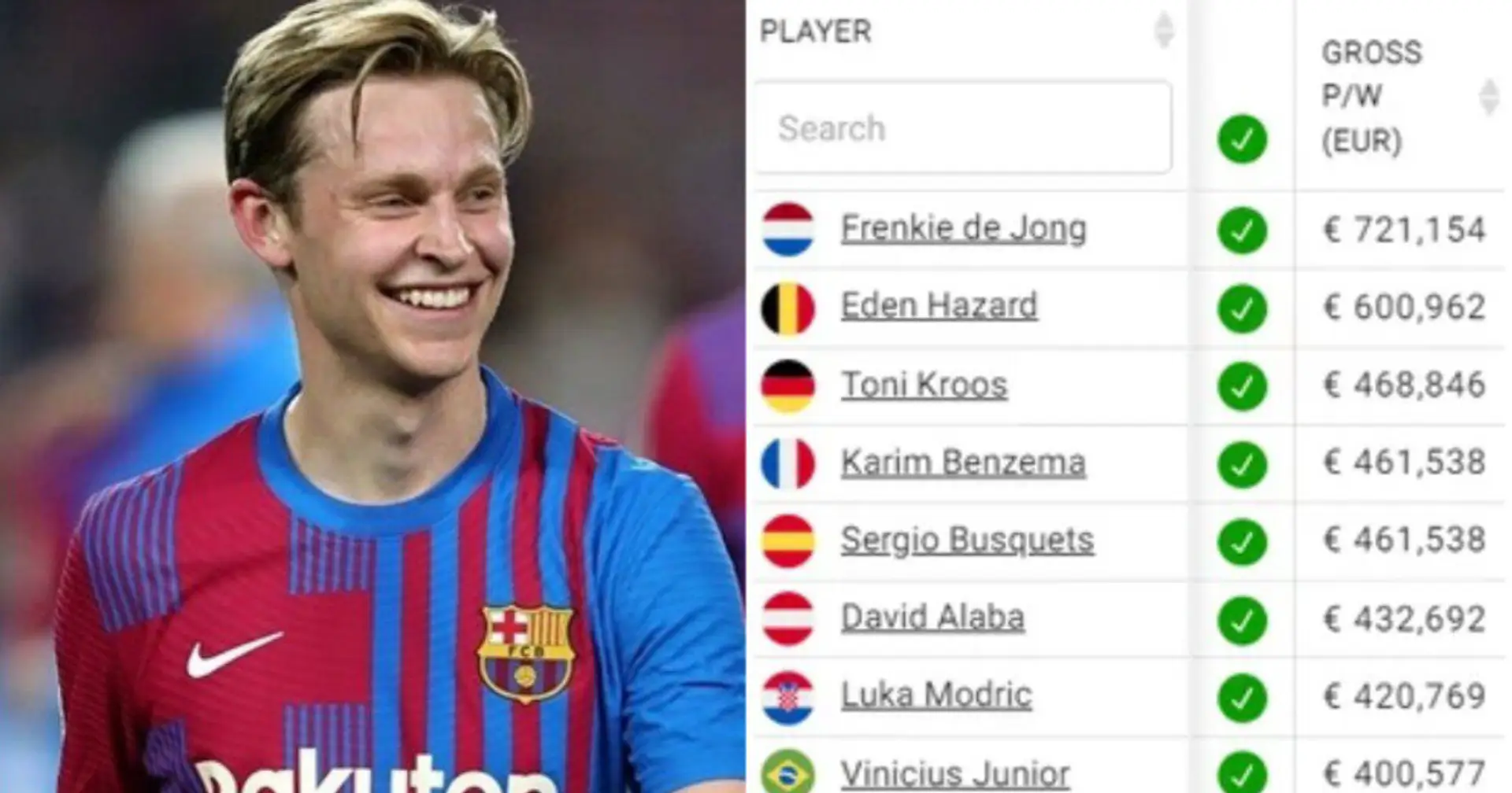De Jong, Kroos und natürlich Hazard: Top 10 der Gehälter in der spanischen La Liga