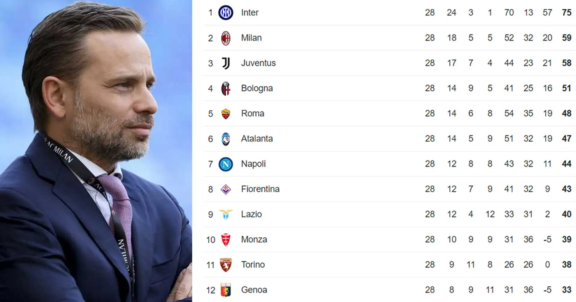 Il Milan punta deciso al 2° posto: svelato quanto può valere il sorpasso in classifica alla Juventus