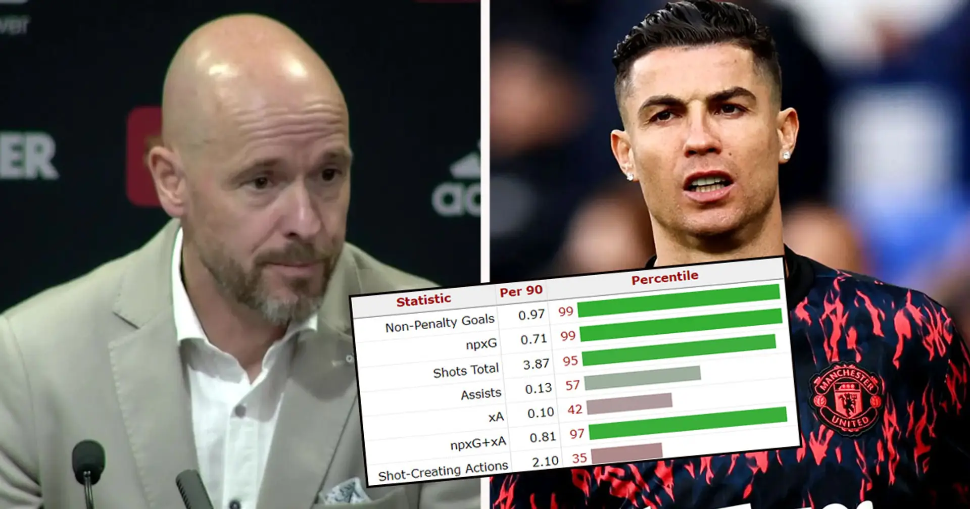United fans name striker they want to replace Ronaldo - he's the best in Europe for non-penalty goals