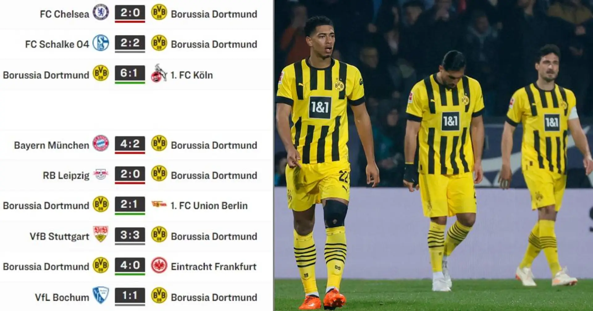 Sieglose Auswärtsserie wird fortgesetzt: Schon seit 6 Pflichtspielen kann der BVB in der Fremde nicht gewinnen