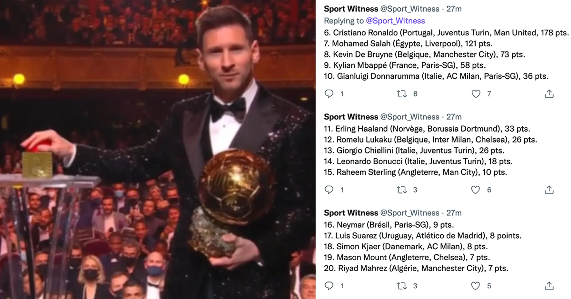 How many votes Messi, Cristiano and others received for Ballon d'Or – full list unveiled