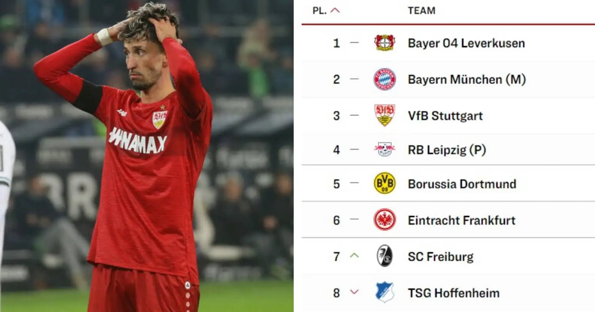 Gegnerübersicht: Konkurrenten lassen Punkte liegen, BVB hat nur 3 Punkte Rückstand auf Platz 4