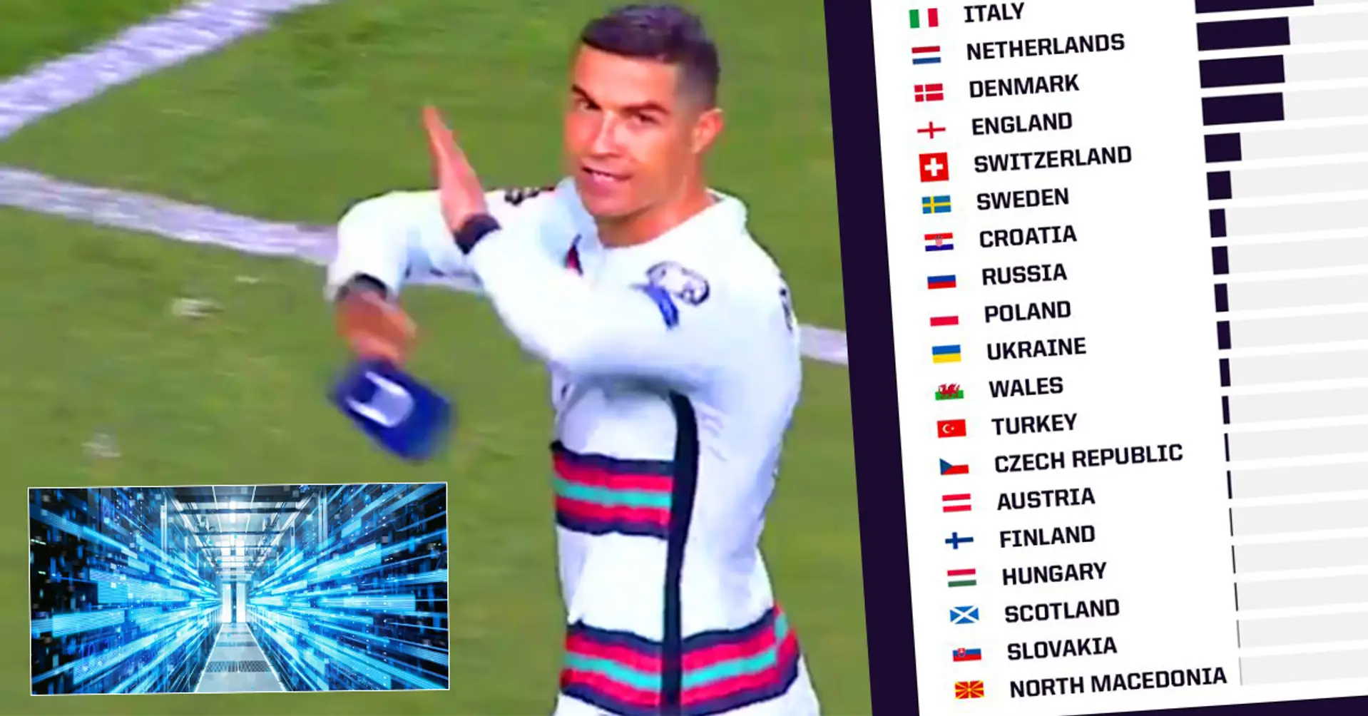 Supercomputer predicts semifinalists, finalists AND winner of Euro 2020