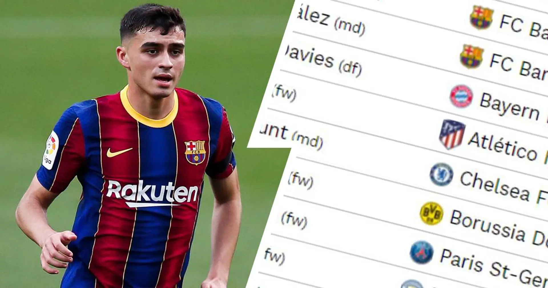 2 joueurs du Barça dans le top 10 des "valeurs de transfert les plus estimées" au monde