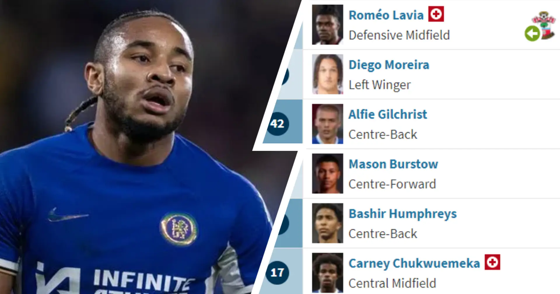 Not a good look for Lavia and Nkunku: Chelsea players with least minutes played so far this season