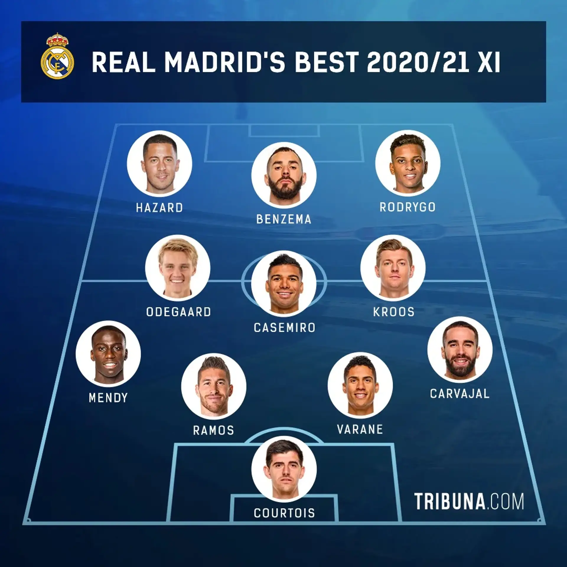 Once inicial del real madrid