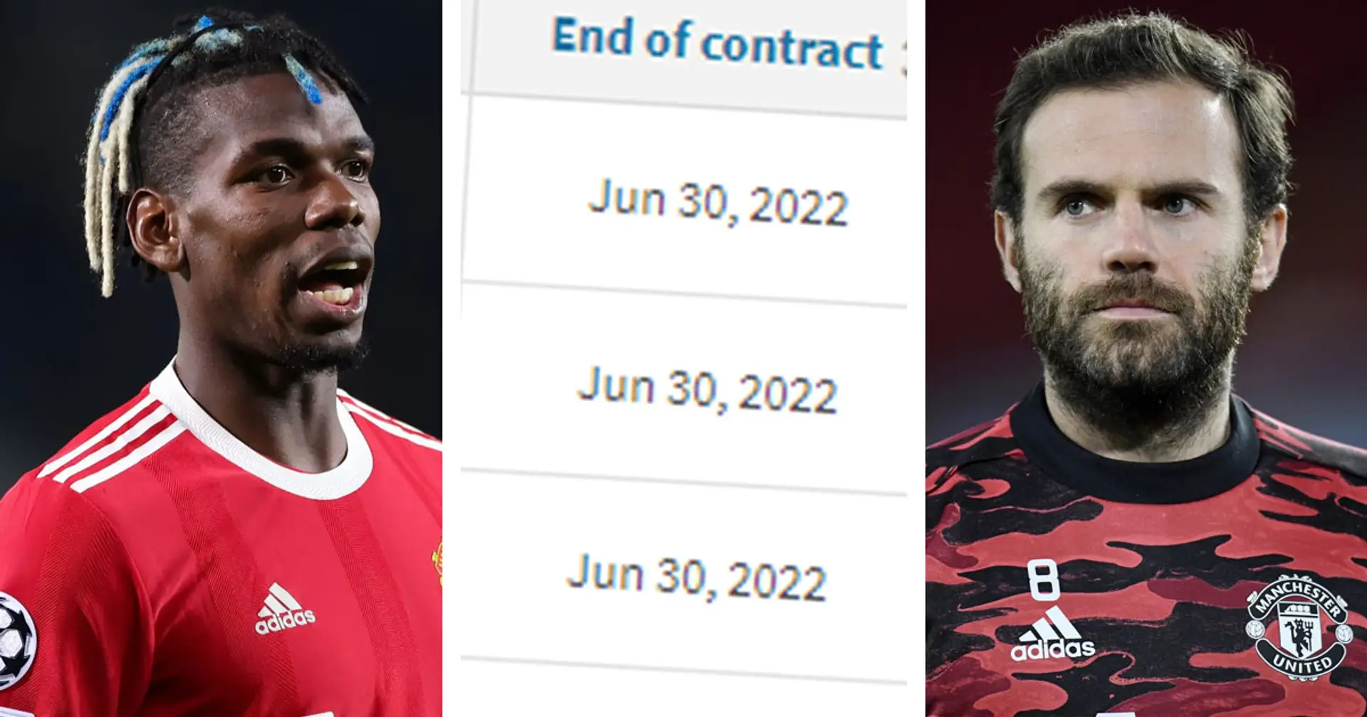 6 players could leave Old Trafford as free agents in summer: Man United's contract round-up