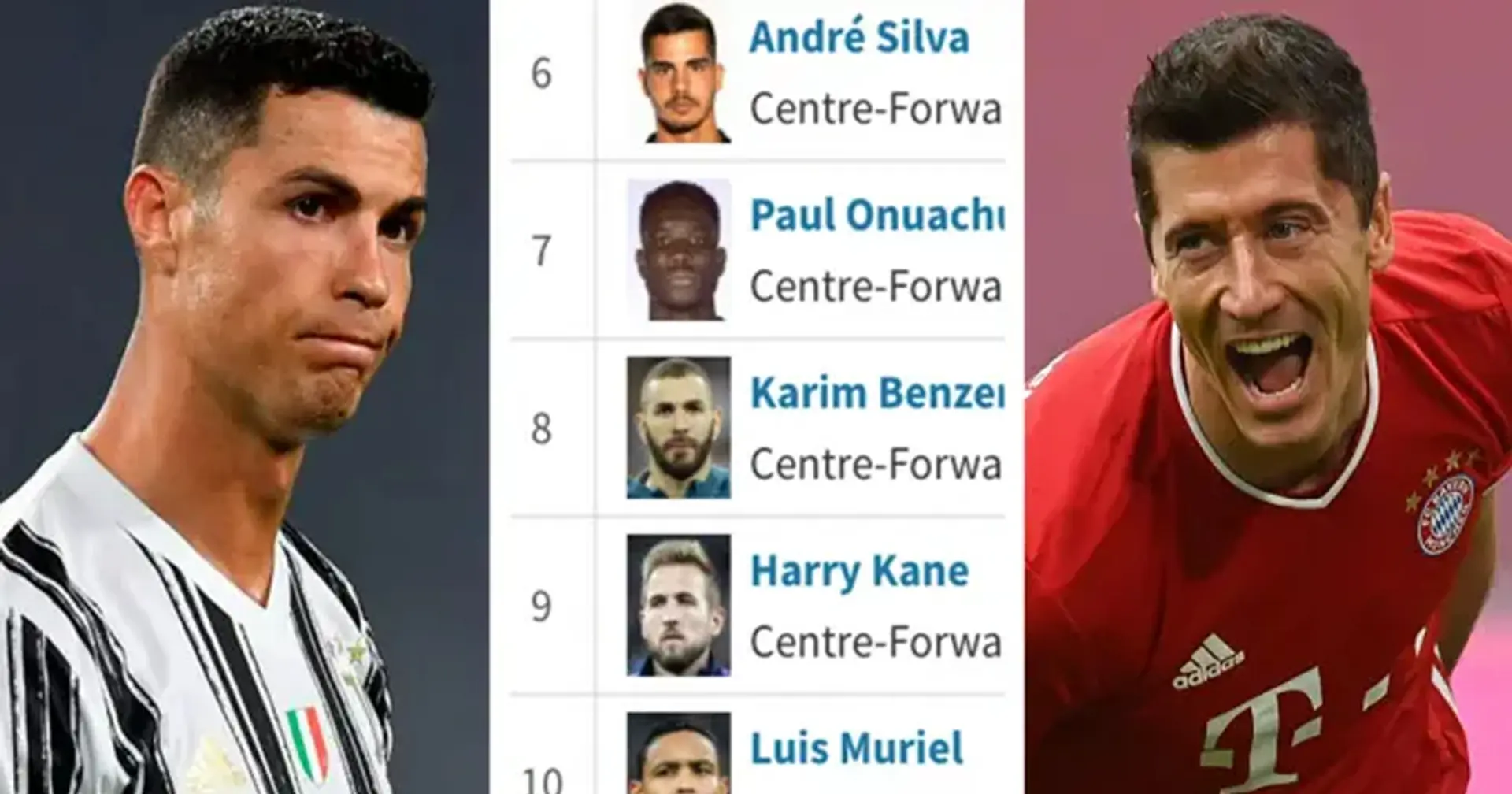 Ranking por la Bota de Oro: Ronaldo se queda en blanco, hat-trick de Lewandowski