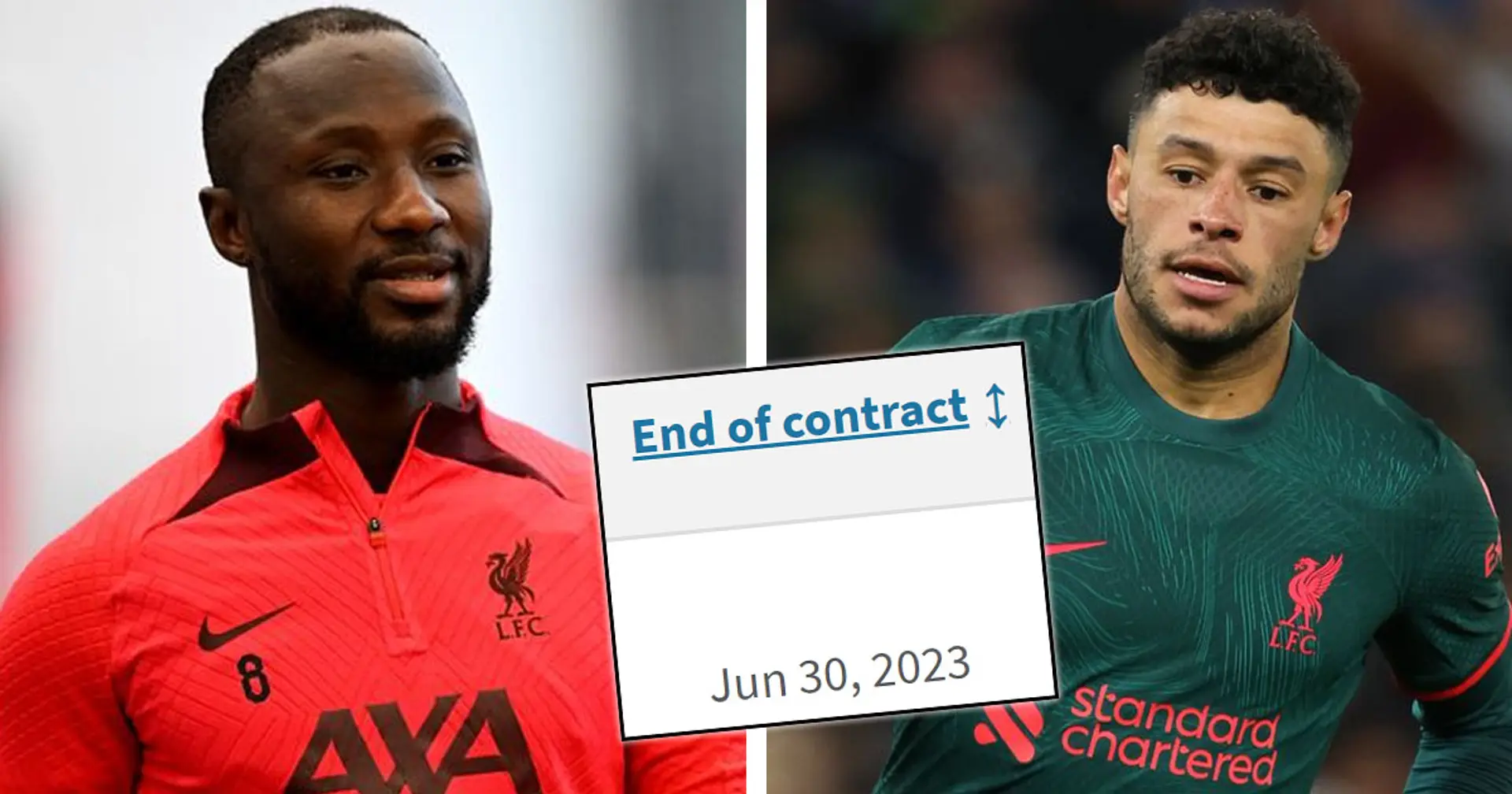 5 Liverpool players free to start negotiations with other clubs from today – we name them