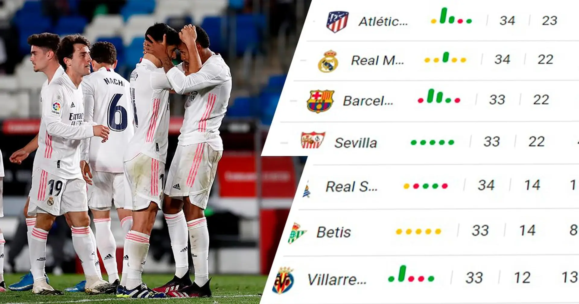 Madrid y Atlético vencen y meten presión al Barça: así quedó la tabla tras la jornada de sábado