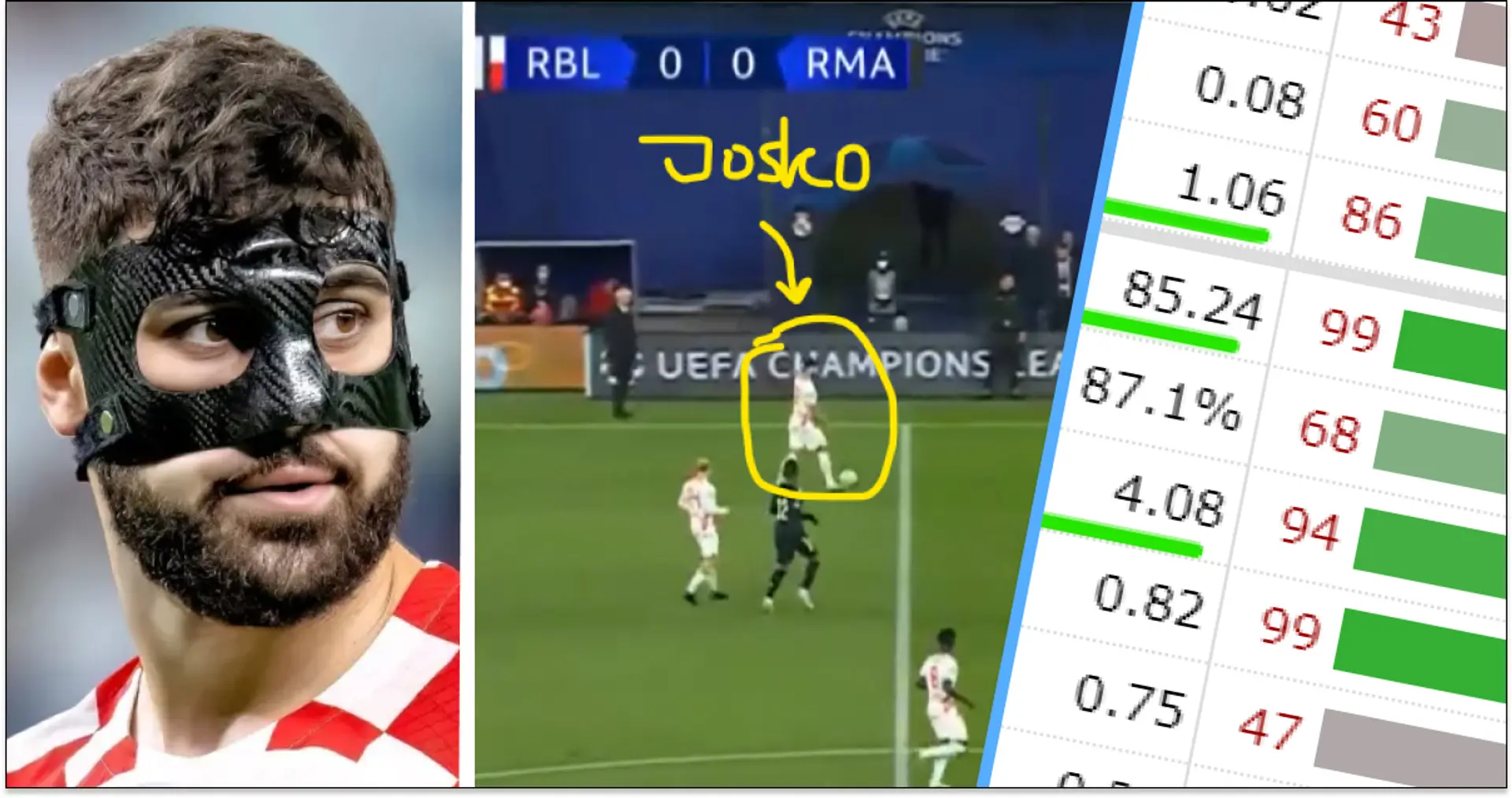 Why Real Madrid need €100m centre-back Josko Gvardiol - 3 reasons