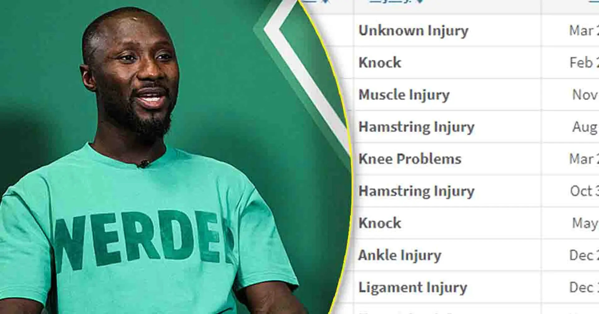 'The injuries are behind me': Naby Keita makes vow after Werder Bremen move