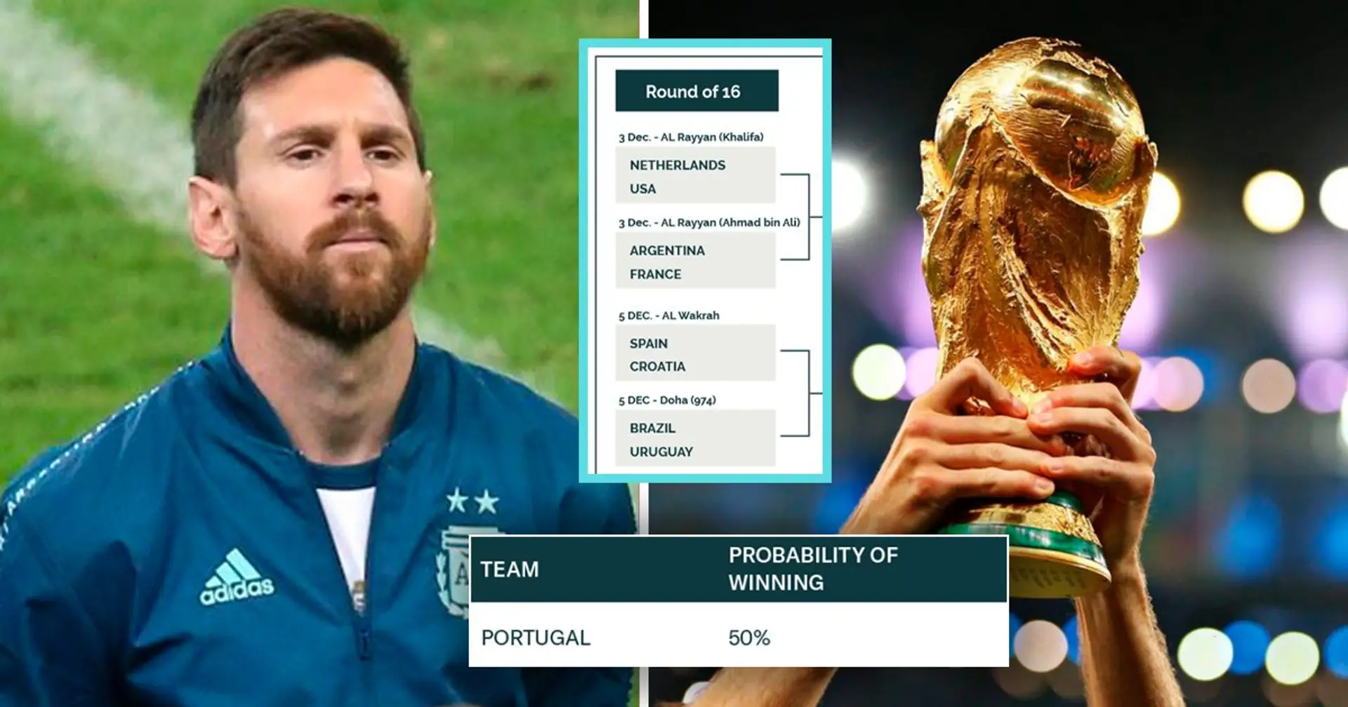 Supercomputer reveals if Lionel Messi will win World Cup with Argentina