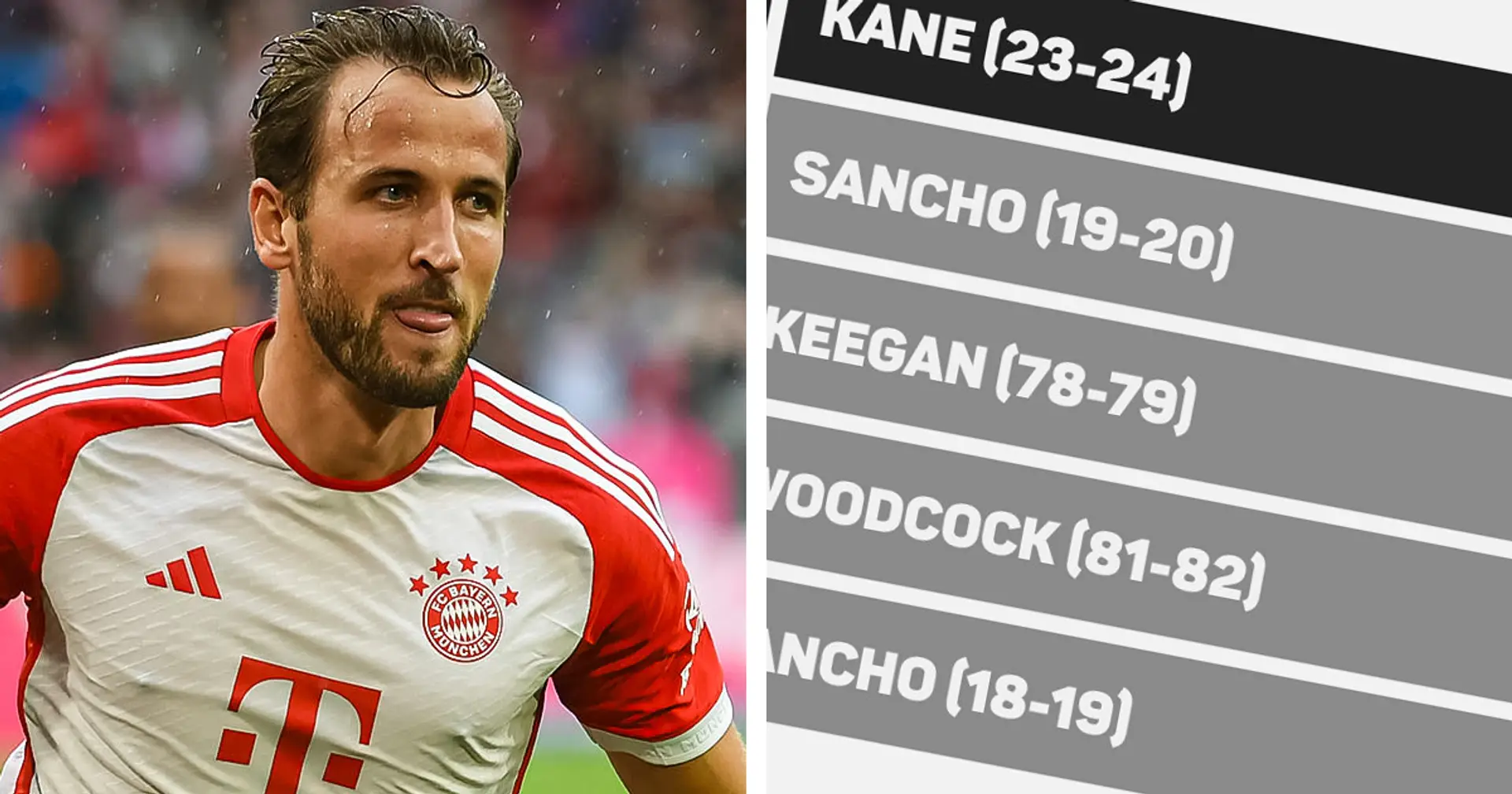 Harry Kane ist der erfolgreichste Engländer in der Bundesliga, obwohl er nur 12 Spiele absolviert hat