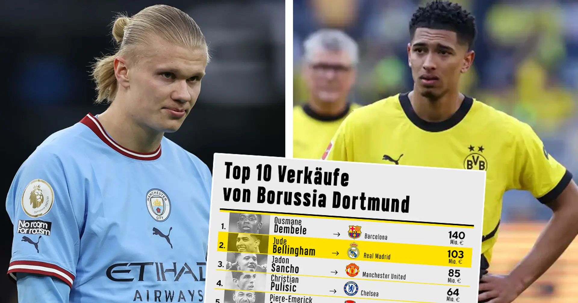 10 Top-Verkäufe von Borussia Dortmund: Wo sind sie jetzt und was haben sie erreicht?