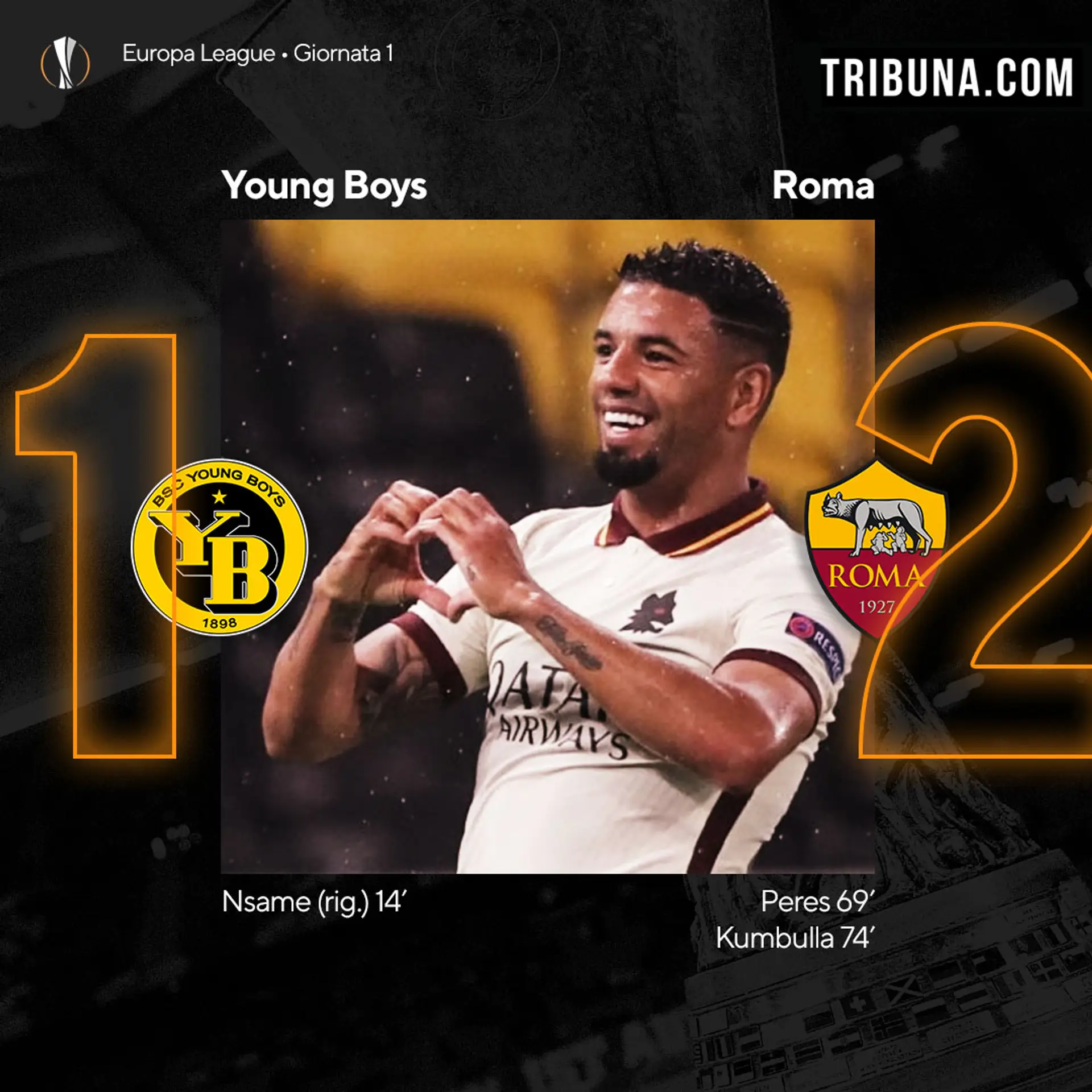 Young Boys-Roma 1-2: il match riassunto in 5 punti chiave